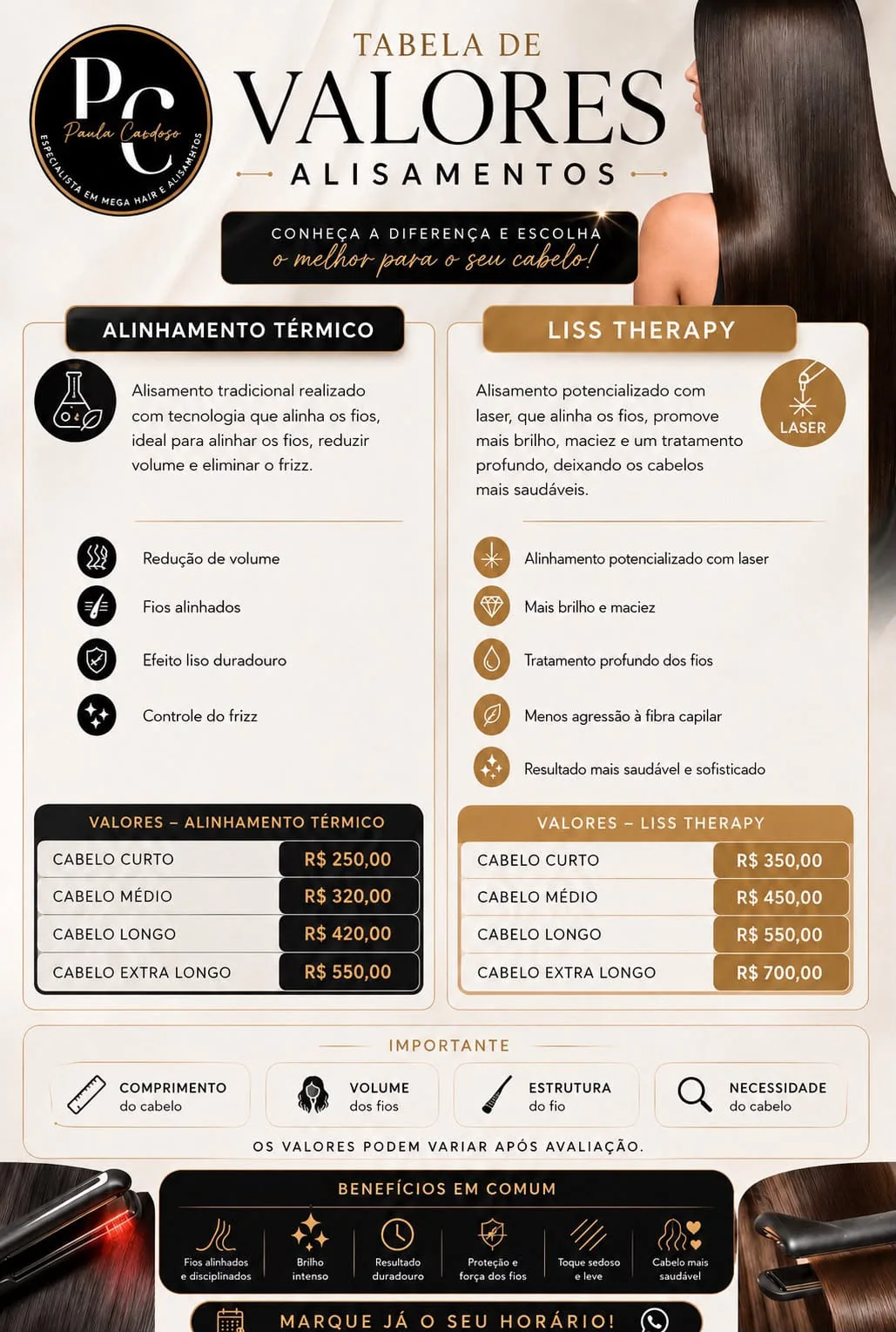 Tabela de valores de alisamentos